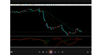栾雪-趋势线的合理运用