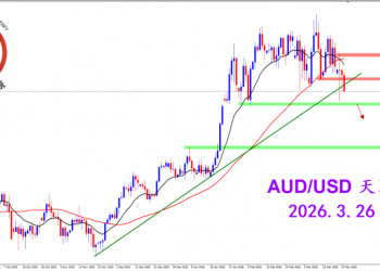 2026.3.26 图文交易计划：澳美下跌收弱 等待空头确认
