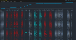【K2科技EA】牛熊通吃：震荡不慌，单边不怕，这款网格EA让利润滚雪球！