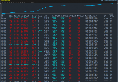 【K2科技EA】牛熊通吃：震荡不慌，单边不怕，这款网格EA让利润滚雪球！