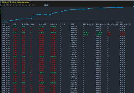 黄金五限策略