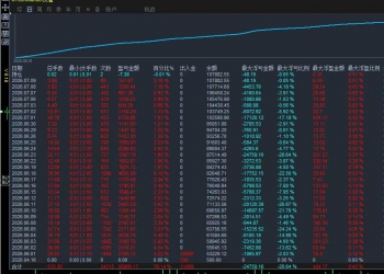 还在拿不住黄金利润？这款带移动保护的突破EA，自动锁盈不回吐