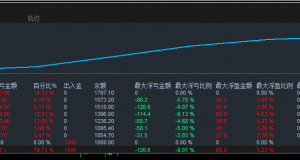 【顺势加仓对冲EA】双核驱动：顺势加仓引爆收益，对冲熔断锁定胜局