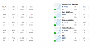 MQL5全球十大量化排行榜