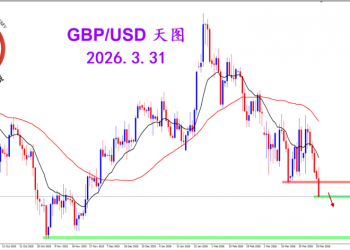 2026.3.31 图文交易计划：镑美坚决下跌 打开格局空间