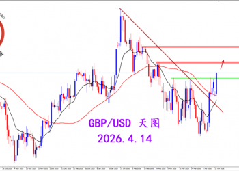 2026.4.14 图文交易计划：镑美突破压制 打开拉升格局