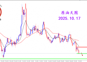 2025.10.17 图文交易计划：原油坚决阴线 空头重回主导