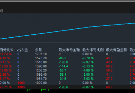 【顺势加仓对冲EA】双核驱动：顺势加仓引爆收益，对冲熔断锁定胜局