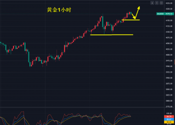 黄金，直逼4200美元-李生论金