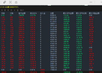 【高低突破-挂单交易EA】从亏损80%到盈利：关于交易，我想拉你一把！