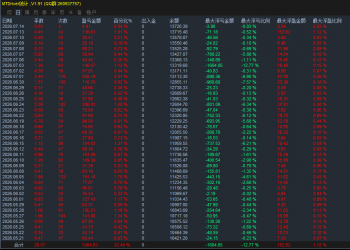 【王牌之选】超级刷单EA