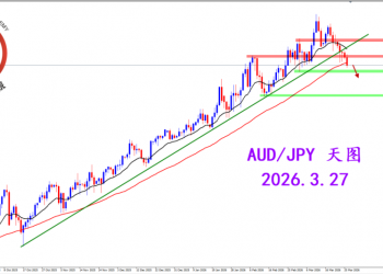 2026.3.27 图文交易计划：澳日逐步转弱 关注空头形态