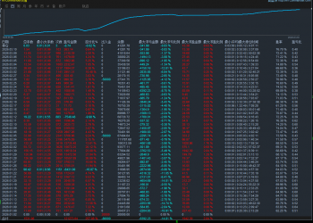 【K2科技EA】牛熊通吃：震荡不慌，单边不怕，这款网格EA让利润滚雪球！