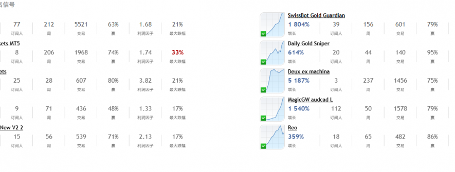 MQL5全球十大量化排行榜