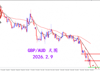 2026.2. 9 图文交易计划：周线坚决收弱 关注空头机会
