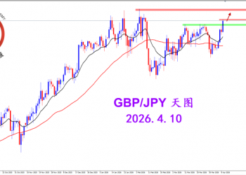 2026.4.10 图文交易计划：镑日突破压制 结束调整走强