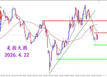 2026.4.22 图文交易计划：美指反弹收阳 却有关键压制