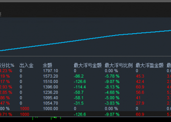 【顺势加仓对冲EA】双核驱动：顺势加仓引爆收益，对冲熔断锁定胜局