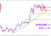 2026.3.26 图文交易计划：澳美下跌收弱 等待空头确认