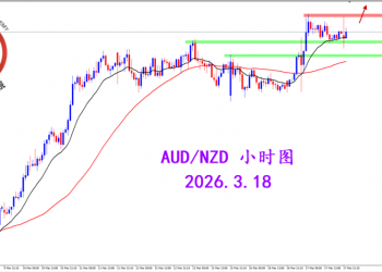 2026.3.18 图文交易计划：澳纽突破收阳 多头流向延续