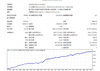 【无敌黄金】一单一结