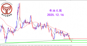 2025.12.16 图文交易计划:布油开放下行 关注空头可能
