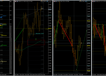 看涨欧元和英镑
