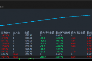 【顺势加仓对冲EA】双核驱动：顺势加仓引爆收益，对冲熔断锁定胜局