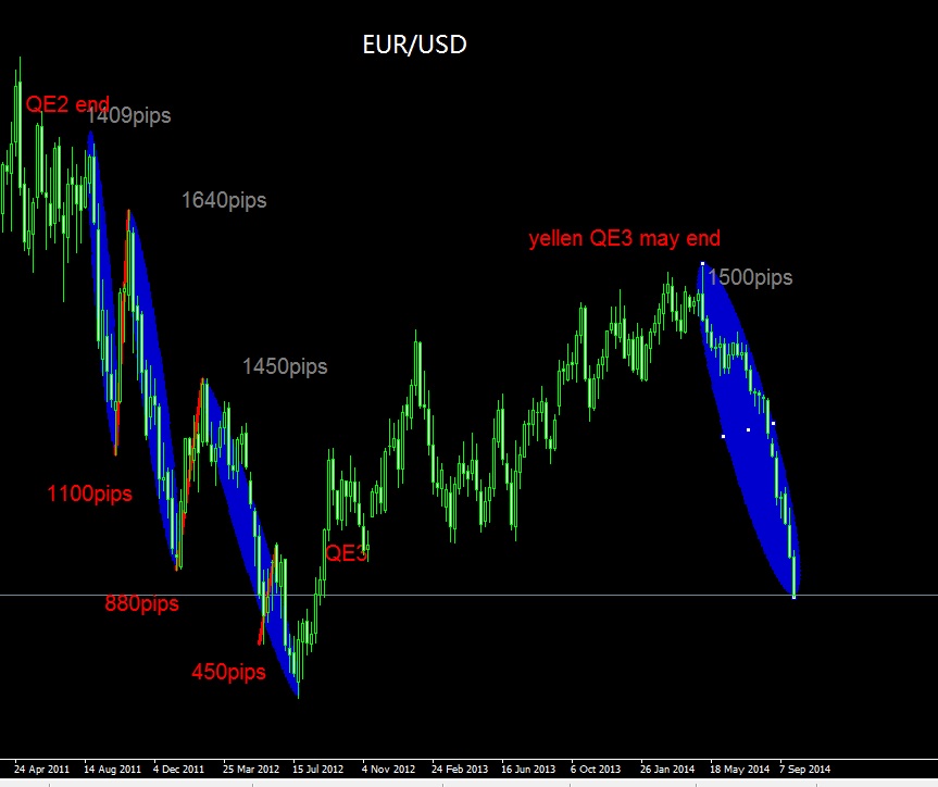 20141004eurusd.jpg