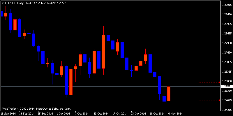 EURUSDDaily.png
