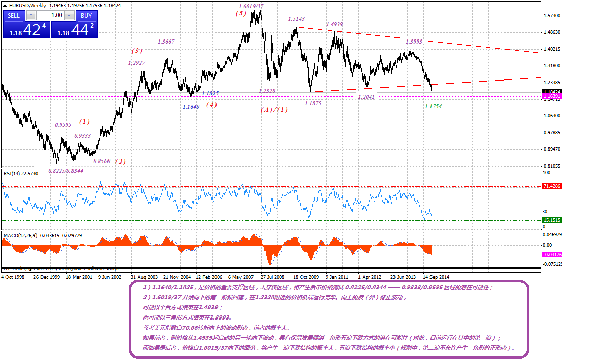 EURUSDWeekly-01102015.gif