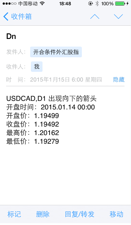 USDCAD D1ʼź.jpg