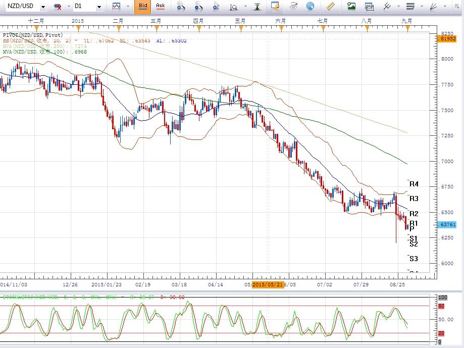 NZD.jpg