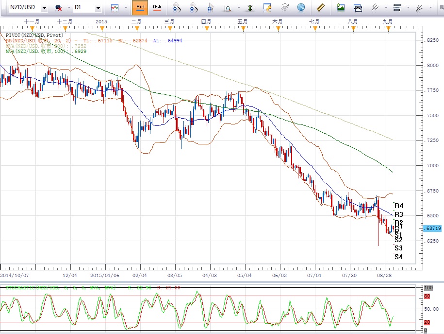NZD-D.jpg