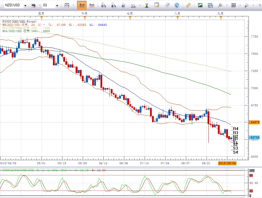 NZD.jpg