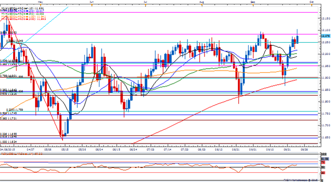 us_dollar_index-150926023048-0.png