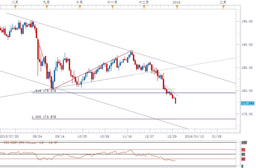 GBPJPY.jpg