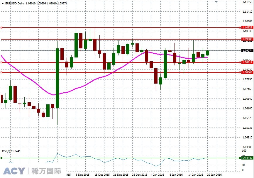 EURUSDDaily2.jpg