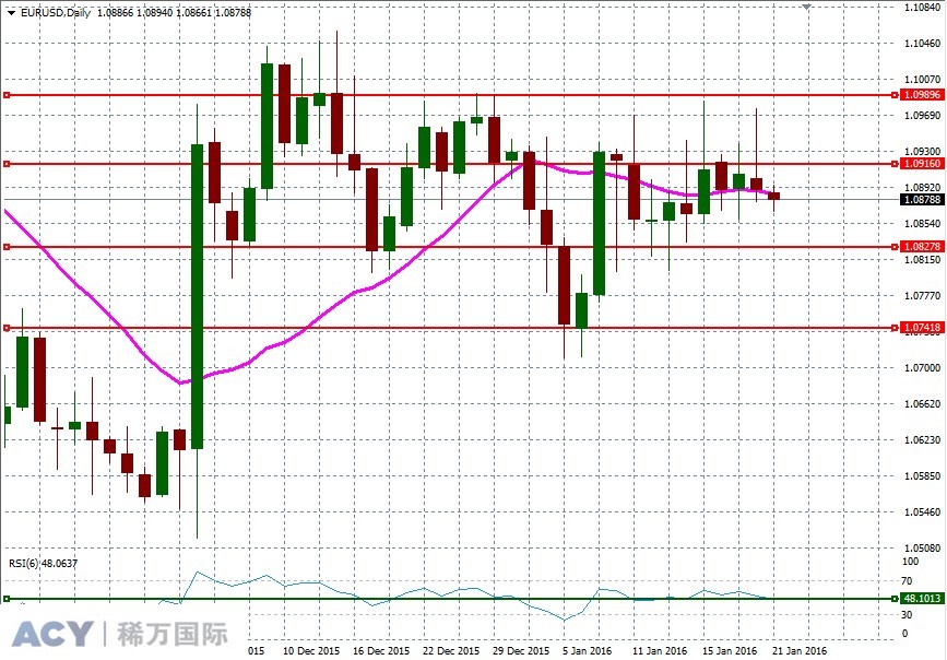 EURUSDDaily2.jpg