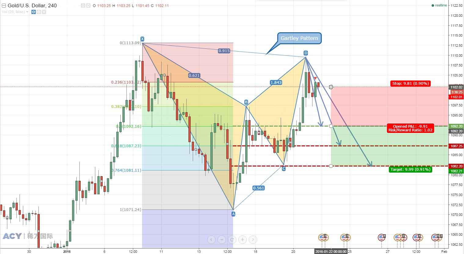 ACY ϡ ƽ4СʱGartley 160112 1.jpg