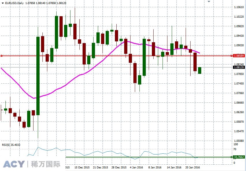 EURUSDDaily1.jpg