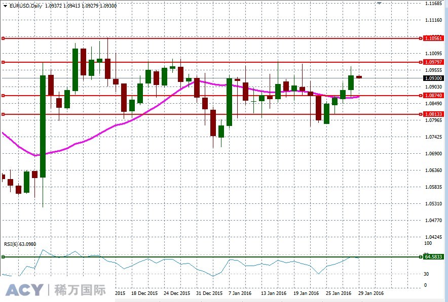 EURUSDDaily2.jpg