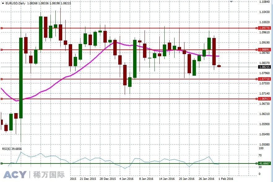 EURUSDDaily2.jpg