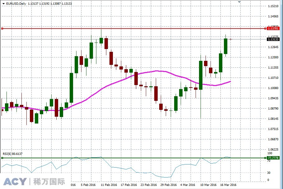 EURUSDDaily1.jpg