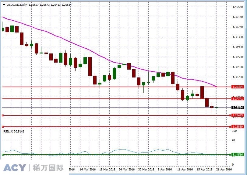 USDCADDaily2.jpg