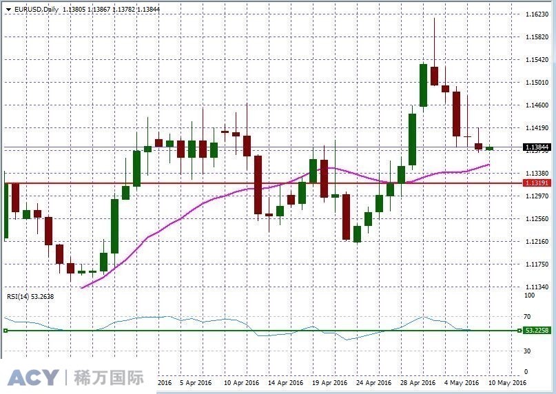 EURUSDDaily1.jpg