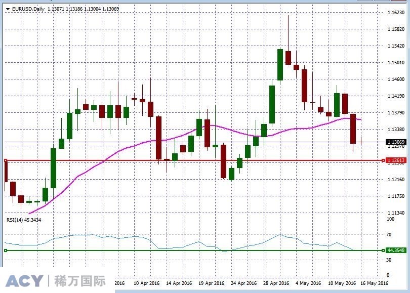 EURUSDDaily1.jpg