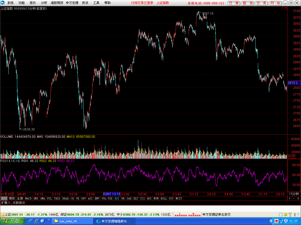 05-018         15 分钟图.png