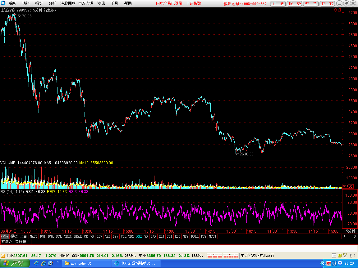 05-018-1         15 分钟图.png