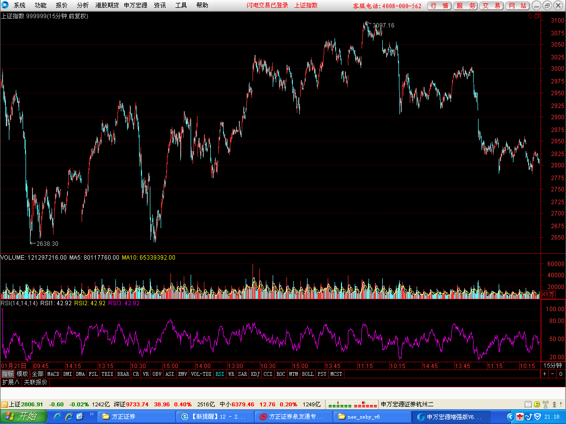 05-019         15分钟图.png